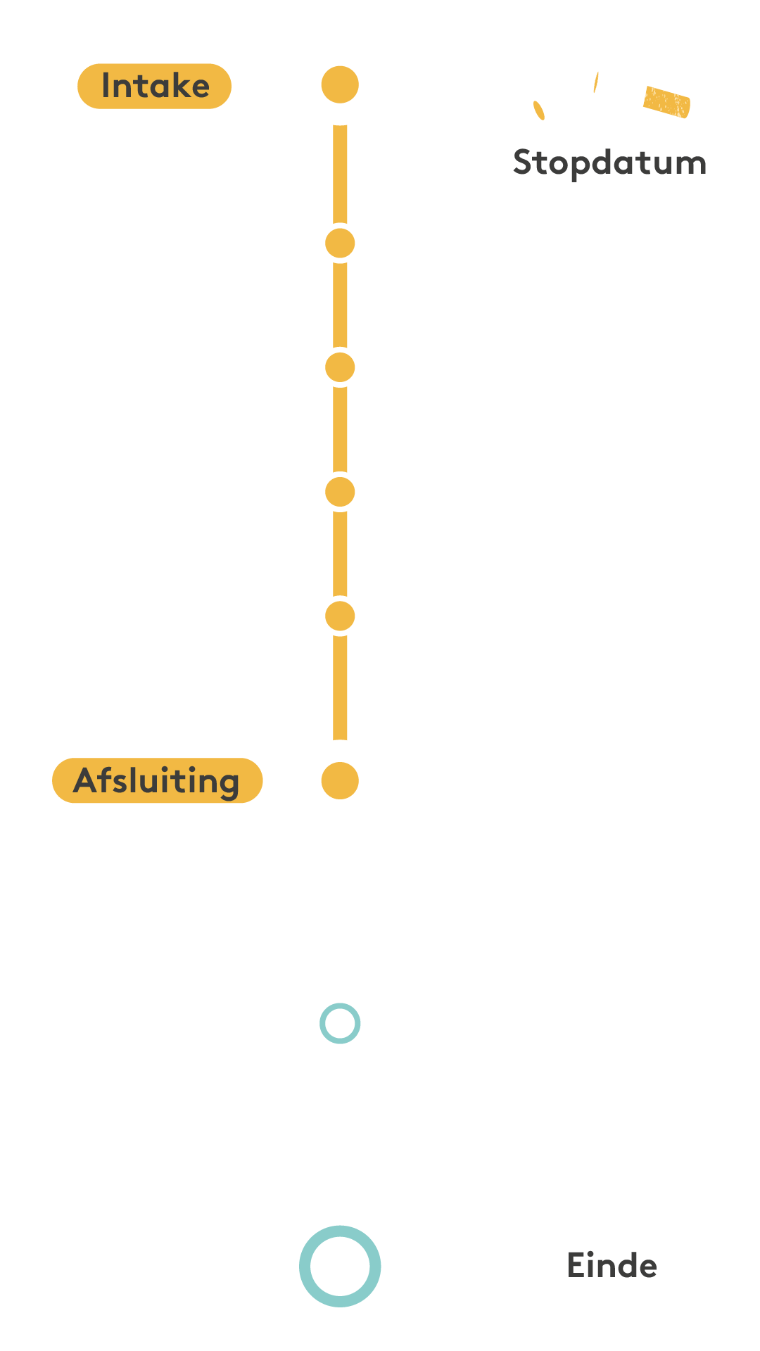 Stoppen met roken programma