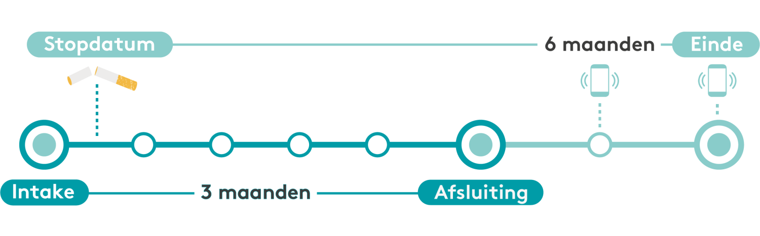 Trajectlijn smr klein wit