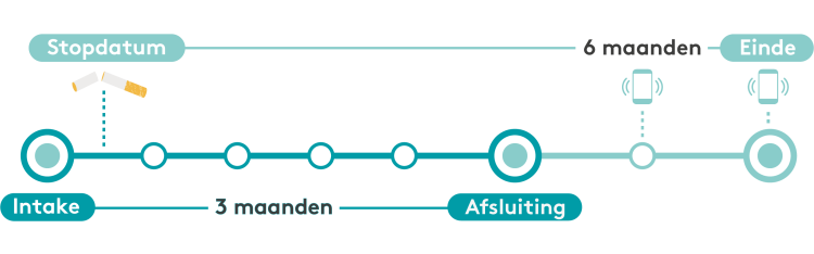 Trajectlijn smr klein wit