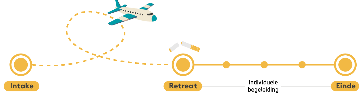 Afkicken kliniek buitenland