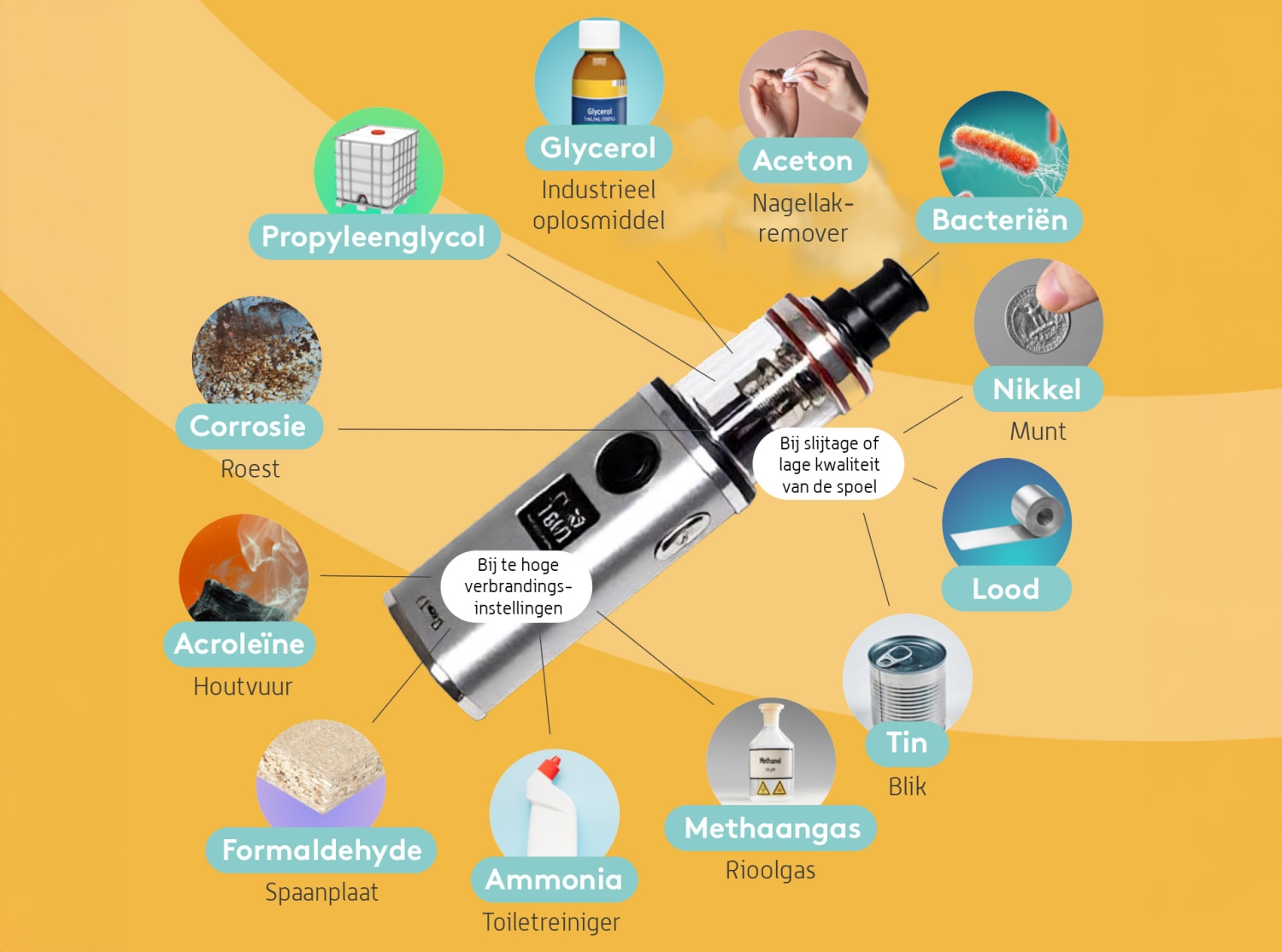 Dit zit mogelijk in een nicotinevrije vape2