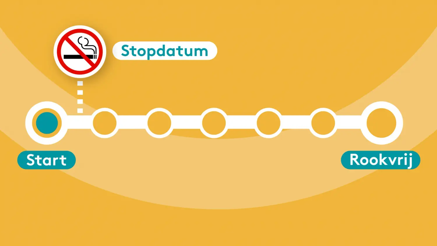 Stopdatum
