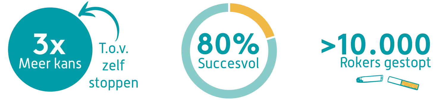 Succesvol stoppen