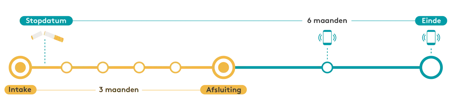 Stoppen met roken programma wit2